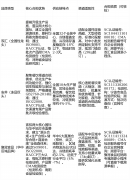 分歧区域、分歧渠道的冻品批发商供给选品参考